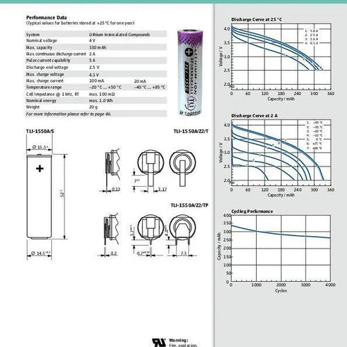 Tadiran TLI-1550A