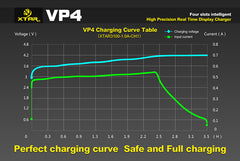 VP4 Charger (Kit)