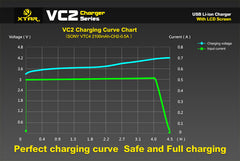 VC2 Charger (Kit)