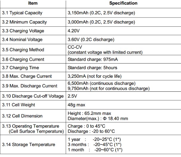 Adgang Vanding disharmoni The Samsung 33G: 3150mAh, 9.75A – 18650 Battery | BATTERY BRO